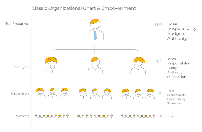 Basic Models Old Management Structure web