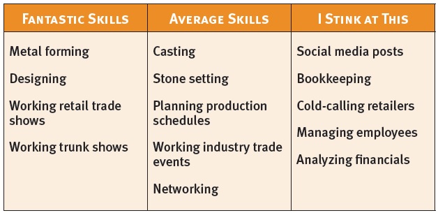 Chart 1 - Letting Go Control