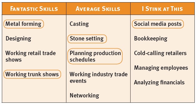 Clear Expectations are based on strategy - chart