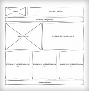 Website Wireframes
